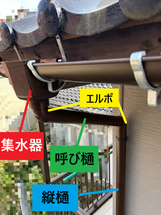 集水器・呼び樋・縦樋を繋ぎ合わせて設置しました