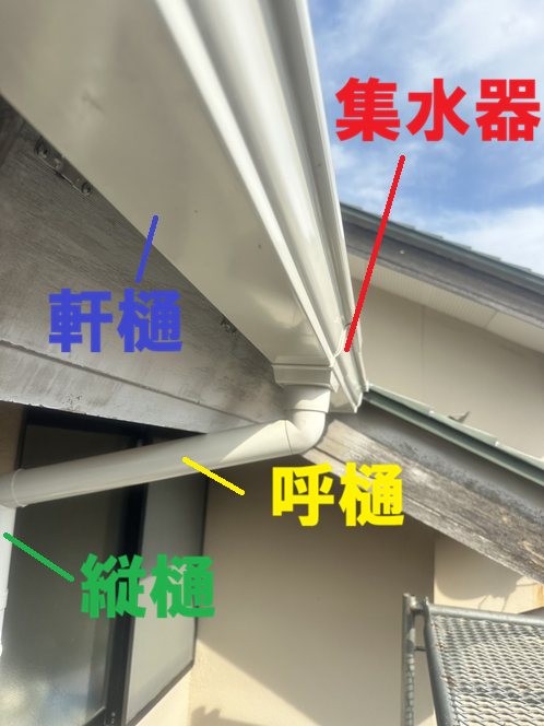 新しい雨どい取り付け