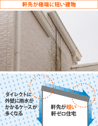 軒先が極端に短い建物